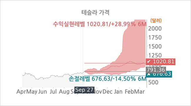 차트 이미지